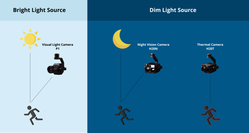 Dji spark hot sale night vision